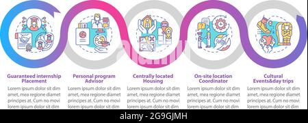 Training program benefits vector infographic template Stock Vector