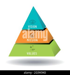 Mission, vision, values concept - pyramid graphics - vector illustration Stock Vector
