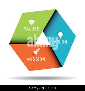 Mission, vision, values concept - hexagon graphics - vector illustration Stock Vector