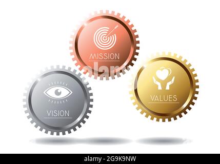 Mission, vision, values concept - three icons - vector illustration Stock Vector