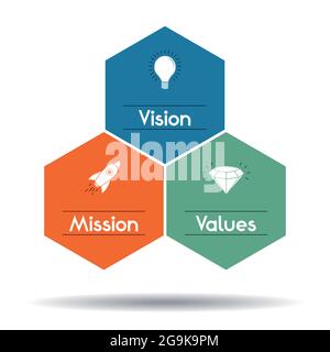 Mission, vision, values concept - hexagon graphics - vector illustration Stock Vector