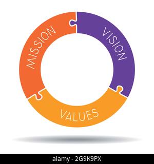 Mission, vision, values concept - circular graphics - vector illustration Stock Vector