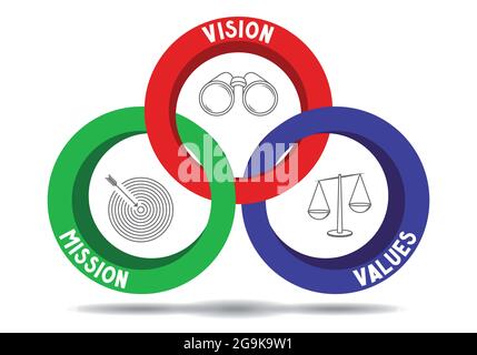 Mission, vision, values concept - circular graphics - vector ...