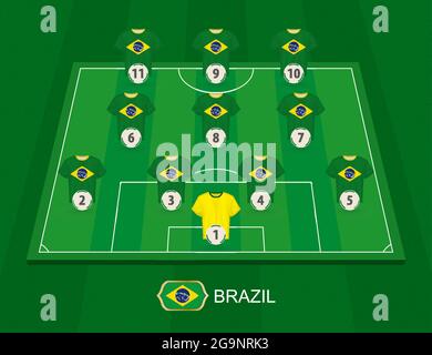 Brazil (National Teams) Football Formation