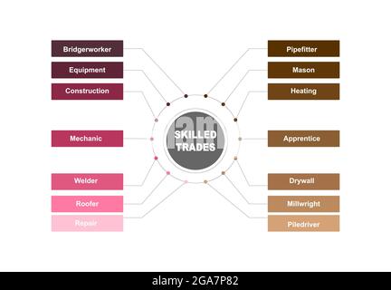 Diagram concept with Skilled Trades text and keywords. EPS 10 isolated on white background Stock Vector