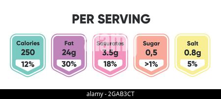 Composed labels of nutritional facts in tablets  Stock Vector