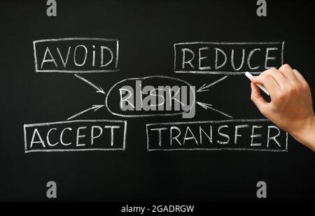 Hand drawing Risk management flow chart business concept with white chalk on blackboard. Stock Photo