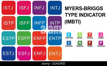 MBTI INTJ type person Stock Photo - Alamy