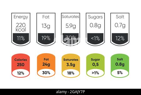 Composed labels of nutritional facts in tablets Stock Vector