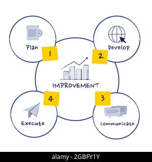 improvement diagram info graphic with icon improvement diagram info graphic with icon outline style vector design illustration outline style Stock Vector
