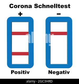 positive and negative corona rapid test. German text: Corona rapid test. vector Stock Vector