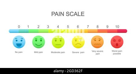 Pain scale faces. Vector scale pain and illustration measurement pain ...