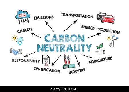 Carbon neutrality concept. Illustrative image of nature protection and pollution. Stock Photo