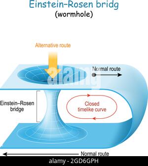 Wormhole. Einstein-Rosen bridge. Theory about passage through spacetime for long journeys across the universe. theory of general relativity Stock Vector
