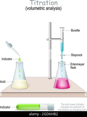 Titration, titrimetry or volumetric analysis. A burette and Erlenmeyer flask. Pipette and conical flask being used for an acid–base titration Stock Vector