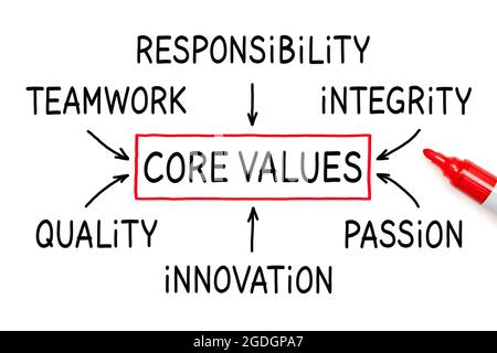 Company Core Values flow chart business concept written on white board with red marker. Stock Photo