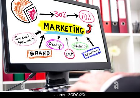 Marketing concept shown on a computer screen Stock Photo