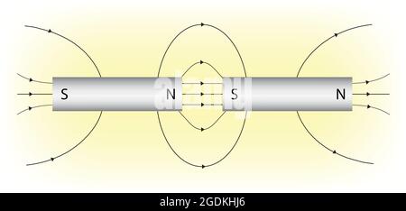 Magnetic field lines, Magnetic field lines for two attaching bar magnet ...