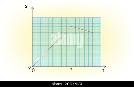 Constant velocity in Velocity time graph Stock Vector Image & Art - Alamy