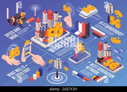 Isometric smart city flowchart composition with text captions and ...