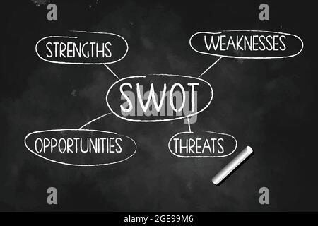 SWOT  Strengths weaknesses opportunities  threats chart drawn    written with chalk on black board vector illustration Stock Vector