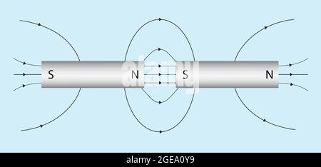 Magnetic field lines, Magnetic field lines for two attaching bar magnet, two attaching bar magnet in magnetic field line Stock Vector