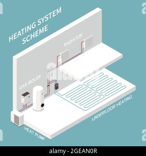 Isometric composition of house heating system scheme with radiator gas boiler pump underfloor pipes 3d vector illustration Stock Vector