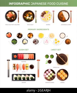 Traditional japanese food cuisine flat infographics with isolated images of served dishes with editable text captions vector illustration Stock Vector