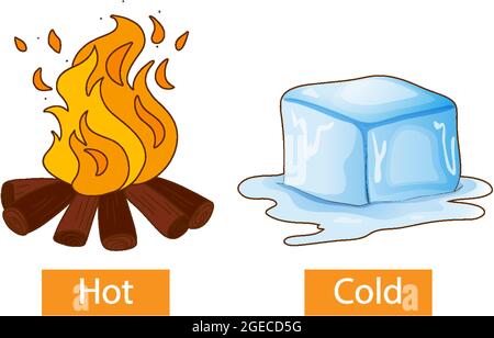 Opposite adjectives words with hot and cold illustration Stock Vector