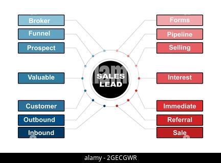 Diagram concept with Sales Lead text and keywords. EPS 10 isolated on white background Stock Vector