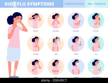 Child flu prevention. Cold symptoms, sickness children treatment. Kids healthy infographics, girl with sneeze cough fever utter vector poster Stock Vector