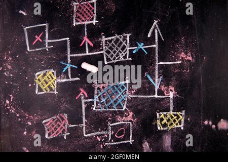 Representation drawn in chalk on a blackboard flow diagram Stock Photo