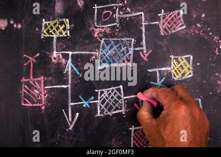 Representation drawn in chalk on a blackboard flow diagram Stock Photo