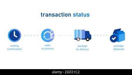 transaction status step by step online shopping icon from waiting the order process to delivery and package received Stock Vector