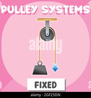 Fixed pulley system poster for education illustration Stock Vector