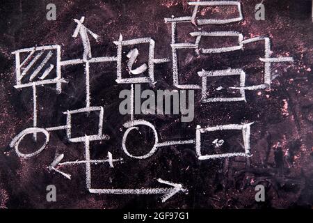 Representation drawn in chalk on a blackboard flow diagram Stock Photo