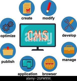 Colorful cartoon content management system infographic. CMS advantages and functions poster. Vector illustration for icons, site, banner, leaflet desi Stock Vector