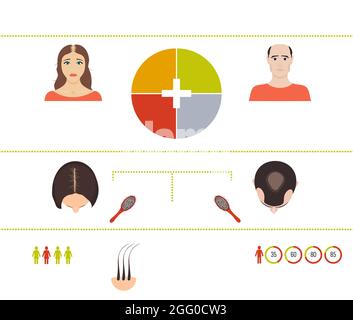 Hair loss symptoms in men and women, illustration. Stock Photo