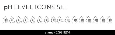 pH Value scale icons. Acid-base balance infographic. Education Poster Stock Vector