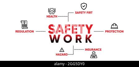 Banner work safety concept, hazards, protections, health and regulations with keywords and icons. safety sign. eps10 Stock Vector