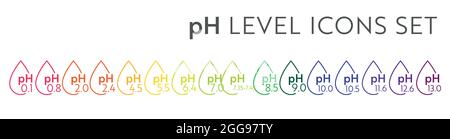 pH Value scale icons. Acid-base balance infographic. Education Poster Stock Vector