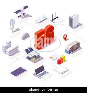 5G cellular network flowchart, flat vector isometric illustration. Wireless mobile telecommunication service. Stock Vector