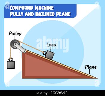 Compound Machine Pulley and Inclined Plane illustration Stock Vector