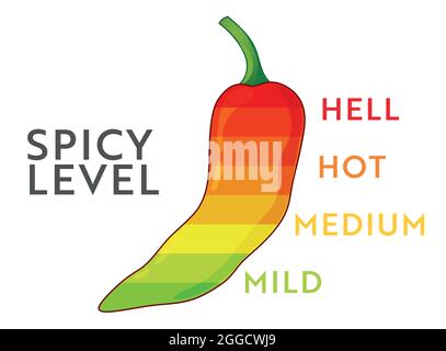 Spicy food level. Chili pepper strength scale. Food infographic. Stock Vector