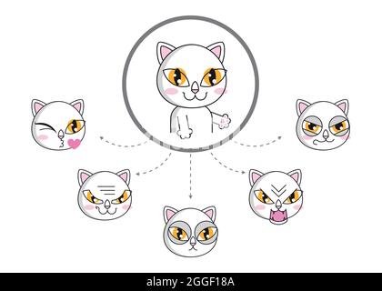 Cat face expression. White cat face set sticker Stock Vector
