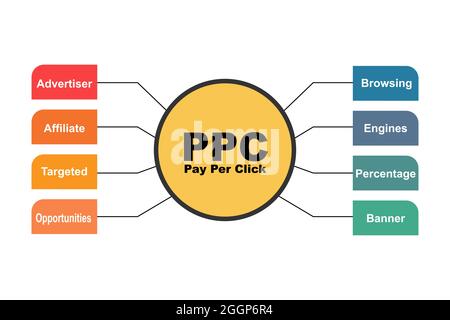 Diagram concept with PPC text and keywords. EPS 10 isolated on white background Stock Vector
