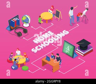 Homeschooling isometric flowchart with human characters books tablets globe headphones on pink background 3d vector illustration Stock Vector