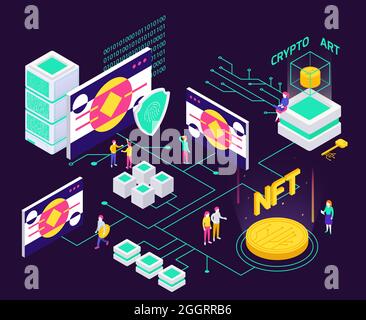 Cryptographic art crypto art nft isometric composition with flowchart of wires pointing to computers and paintings vector illustration Stock Vector