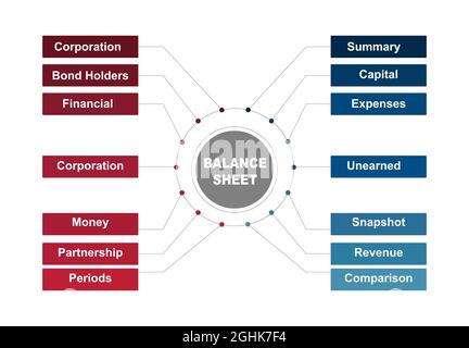Diagram concept with Balance Sheet text and keywords. EPS 10 isolated on white background Stock Vector