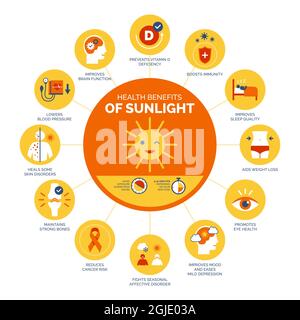 Health benefits of sunlight and vitamin D, healthcare and prevention infographic Stock Vector